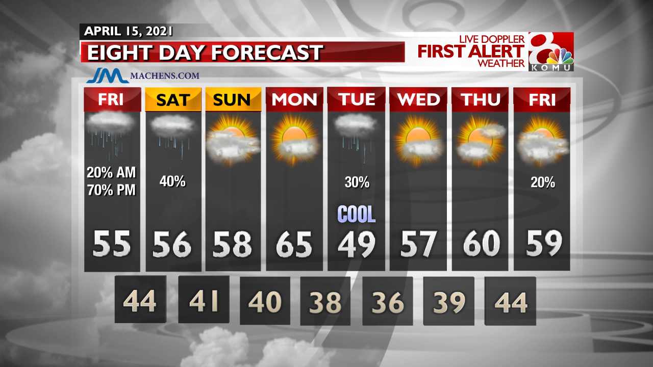 INT FCST PM Extended Forecast.png